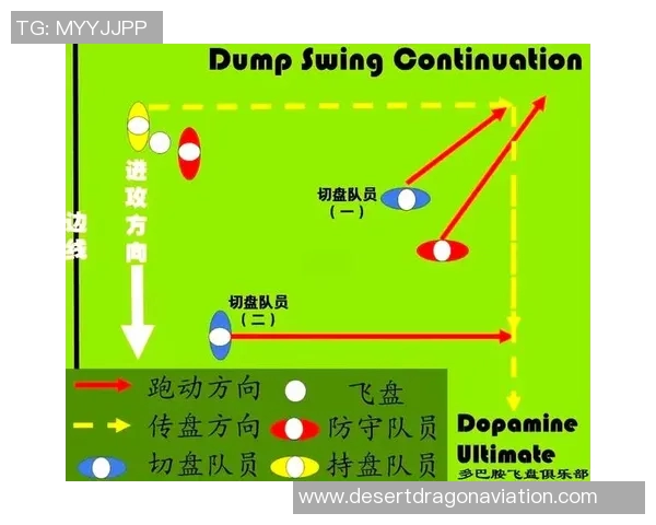 飞盘战术解析：深圳飞盘队如何实现中路突破的秘密与技巧