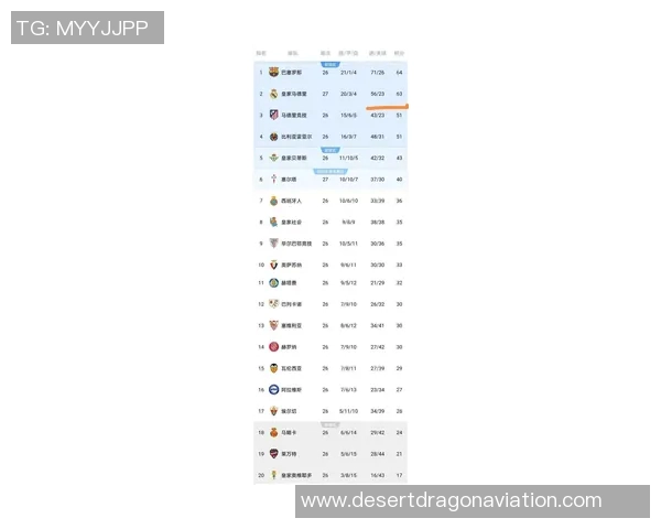 西甲联赛历史最高积分纪录与球队表现