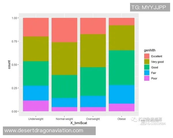 深圳极限运动队意识表现的数据分析与研究探索