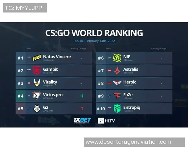 CSGO团队协作排行榜更新BLG荣登第八名展现出色团队配合能力